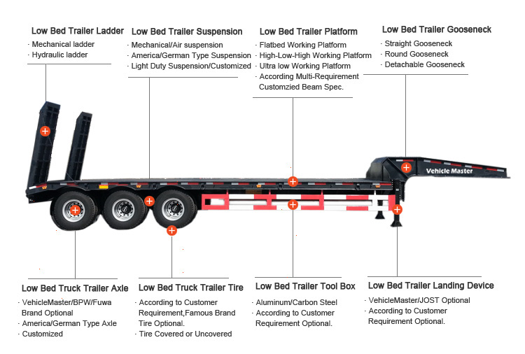 4-Axle-Lowbed-Trailer-specification.jpeg