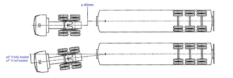 Aluminium-Citerne-A-Carburant-angle-de-traction.jpg